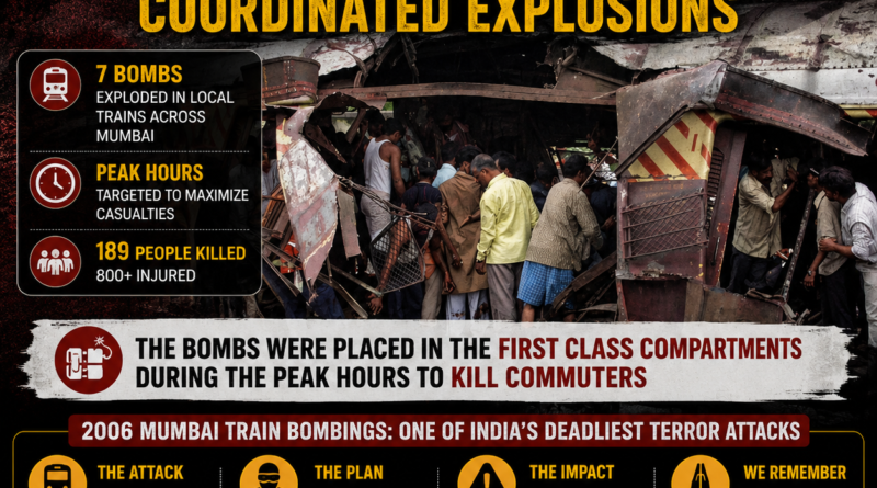Meta Title: Mumbai Train Bombings 2006: Remembering the 7/11 Terror Attacks That Changed India Meta Description: A detailed look at the 2006 Mumbai train bombings, one of India's deadliest terror attacks. Learn what happened on July 11, 2006, the investigation, impact, and why the nation continues to remember the victims. Focus Keyword: Mumbai Train Bombings 2006 URL Slug: mumbai-train-bombings-2006-anniversary