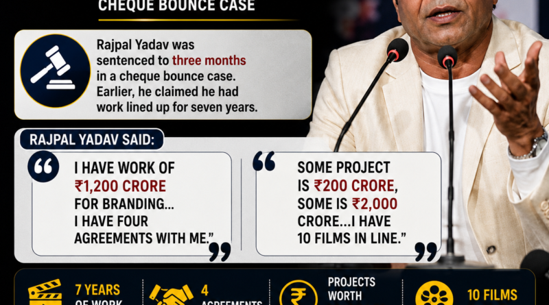 Meta Title: Rajpal Yadav Cheque Bounce Case: Actor Opens Up About Future Projects and Legal Setback Meta Description: Bollywood actor Rajpal Yadav has spoken about his upcoming films and career plans after being sentenced to three months in a cheque bounce case. Here's everything you need to know. Focus Keyword: Rajpal Yadav Cheque Bounce Case
