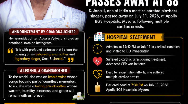 S. Janaki Passes Away at 88 | Legendary Playback Singer Dies After Cardiac Arrest