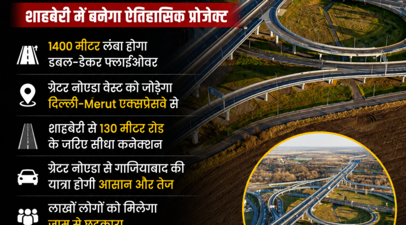 Greater Noida West Double-Decker Flyover, Uttar Pradesh first double-decker flyover, Shahberi flyover project, Greater Noida Authority, Delhi Meerut Expressway connectivity, Greater Noida West infrastructure, Shahberi latest news, Noida Extension flyover, Greater Noida traffic news, Ghaziabad connectivity, Uttar Pradesh infrastructure news, NCR development, Greater Noida latest updates, R2MS Buzz News