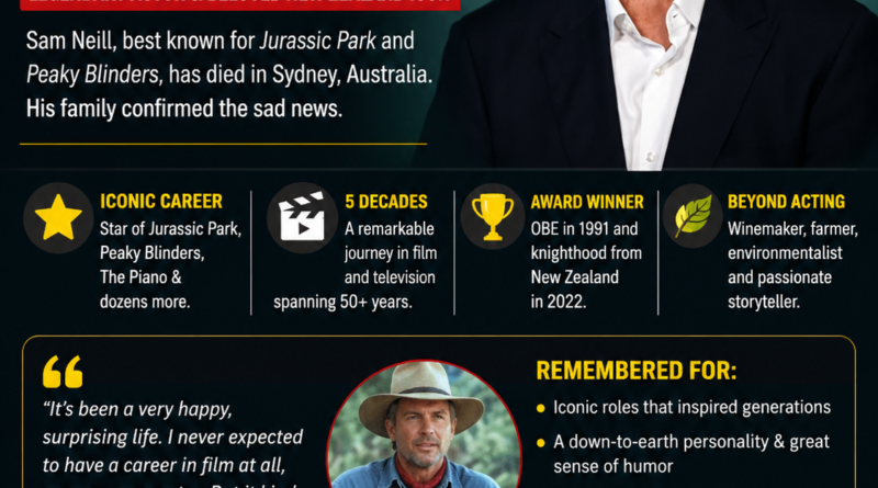 Sam Neill dies, Sam Neill death, Jurassic Park actor dies, Sam Neill obituary, Dr Alan Grant, Jurassic Park star, Sam Neill cancer, Sam Neill movies, The Piano actor, Peaky Blinders Sam Neill, Two Paddocks winery, Hollywood news, entertainment news, celebrity news, R2MS Buzz Entertainment News