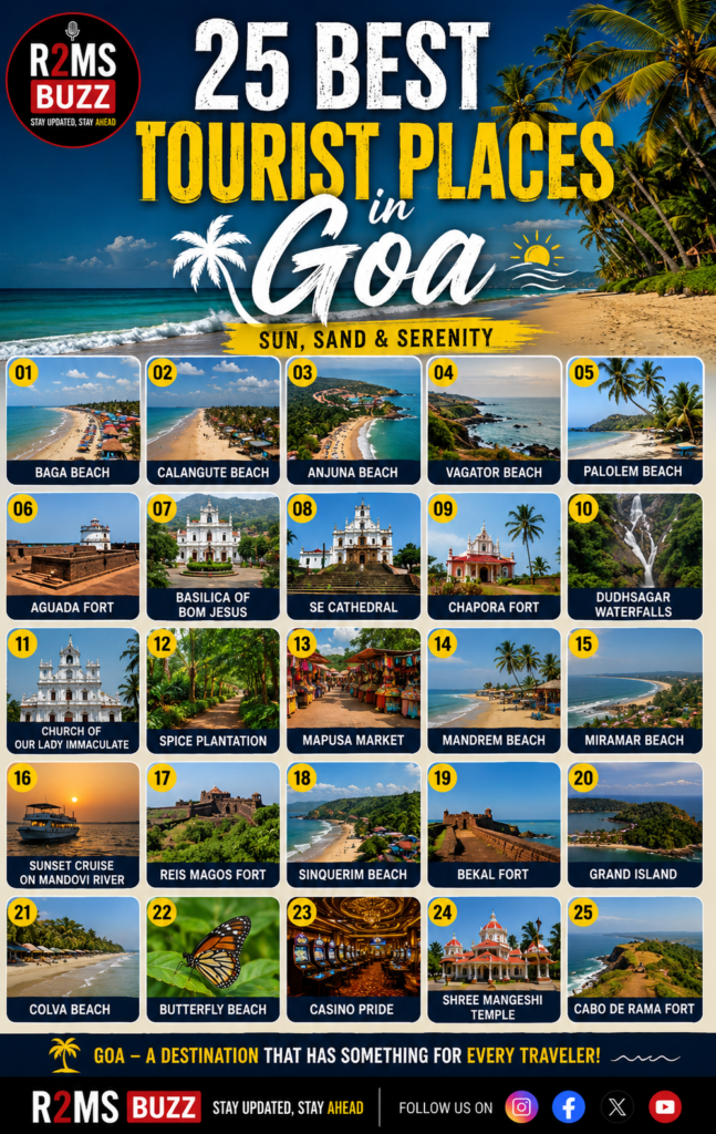 Top Tourist Places in Goa, Best Places to Visit in Goa, Goa Tourist Attractions, Goa Beaches, North Goa Tourist Places, South Goa Tourist Places, Goa Travel Guide, Goa Itinerary, Goa Waterfalls, Goa Forts, Goa Churches, Hidden Places in Goa, Goa Vacation Guide, Goa Trip 2026