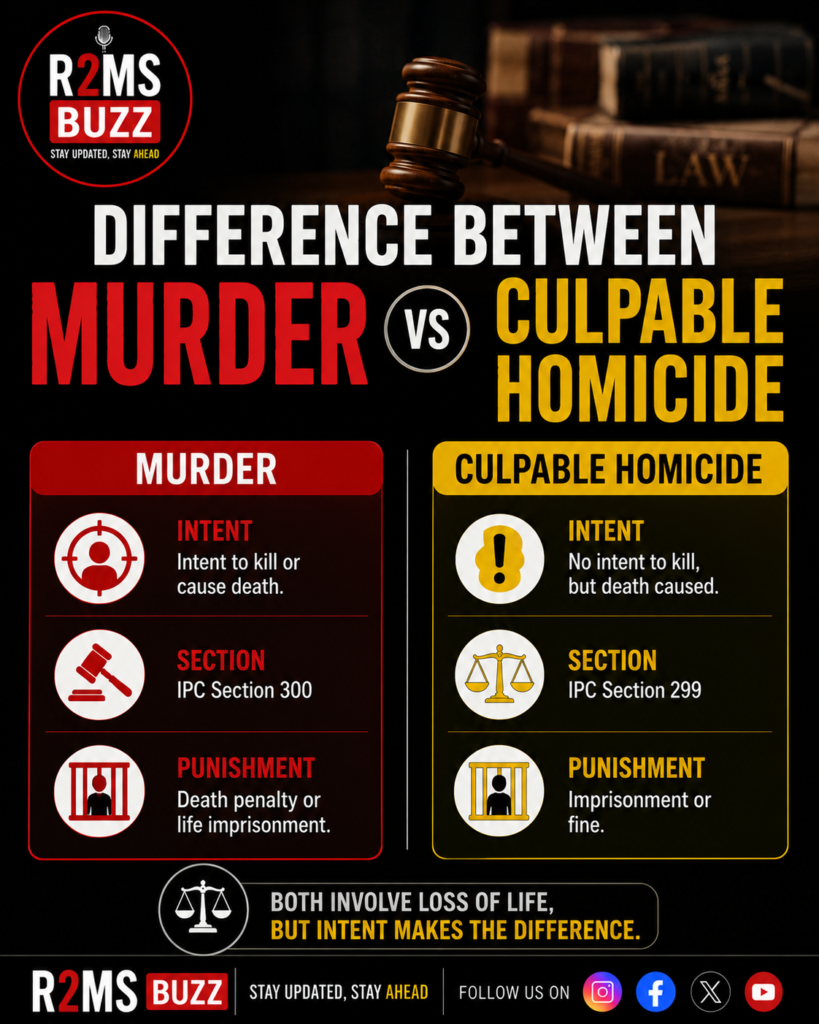 Difference Between Murder and Culpable Homicide, Murder vs Culpable Homicide, Indian Criminal Law, Homicide Explained, Murder Meaning in India, Criminal Law Guide, Police Investigation India, Court Trial Process, Legal Terms Explained, Indian Law 2026
