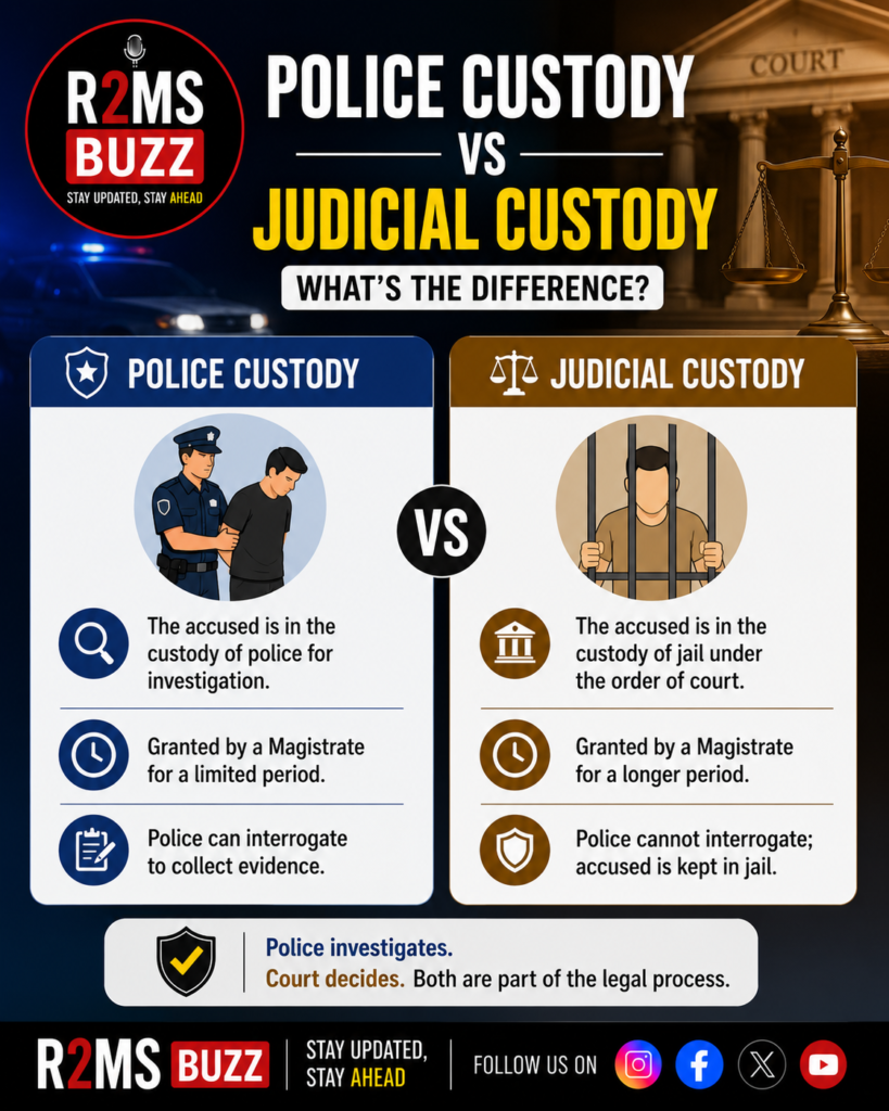 Police Custody vs Judicial Custody
Difference Between Police and Judicial Custody
Police Remand Explained
Judicial Remand Guide
Custody Process in India
Criminal Justice System India
