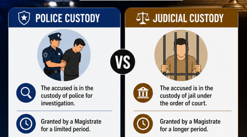 Police Custody vs Judicial Custody Difference Between Police and Judicial Custody Police Remand Explained Judicial Remand Guide Custody Process in India Criminal Justice System India