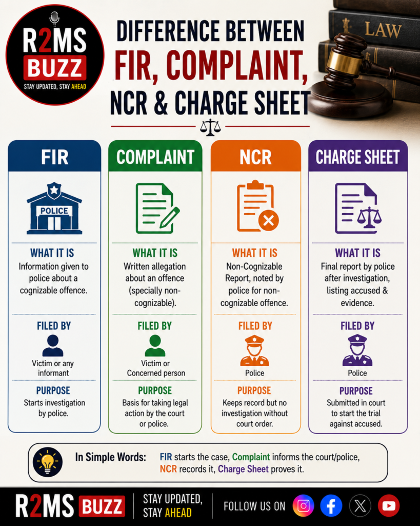 Difference Between FIR and Complaint, FIR vs NCR, FIR vs Charge Sheet, Complaint vs FIR, NCR Meaning, Charge Sheet Explained, Criminal Procedure India, Police Investigation Process, BNSS Legal Guide, Criminal Justice System India