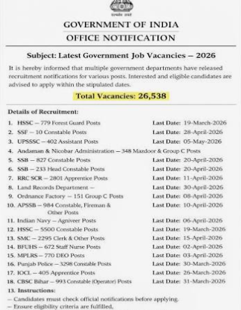 Latest government recruitment opportunities in India for 2026.