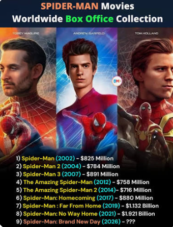 Spider-Man Brand New Day Collection