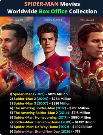 Spider-Man Brand New Day Collection
