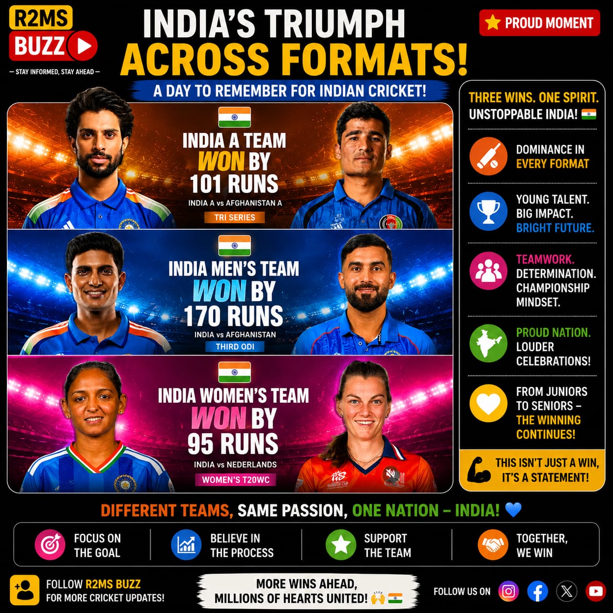 India’s Cricket Dominance Across Formats: A Proud Moment Showing Team Spirit, Young Talent and Future Strength